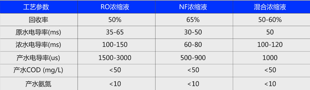 渗滤液浓缩液再浓缩工艺1.jpg