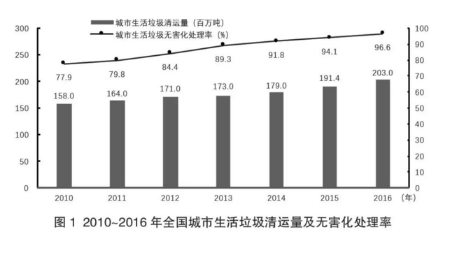 垃圾处理行业新闻1.png