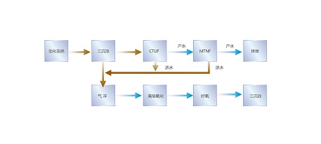 海报2-化工园区工艺流程.jpg