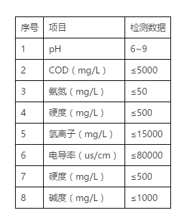 水质特点渗滤液.png