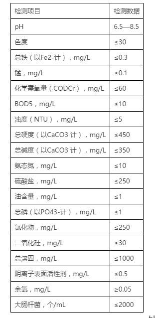 出水要求.png